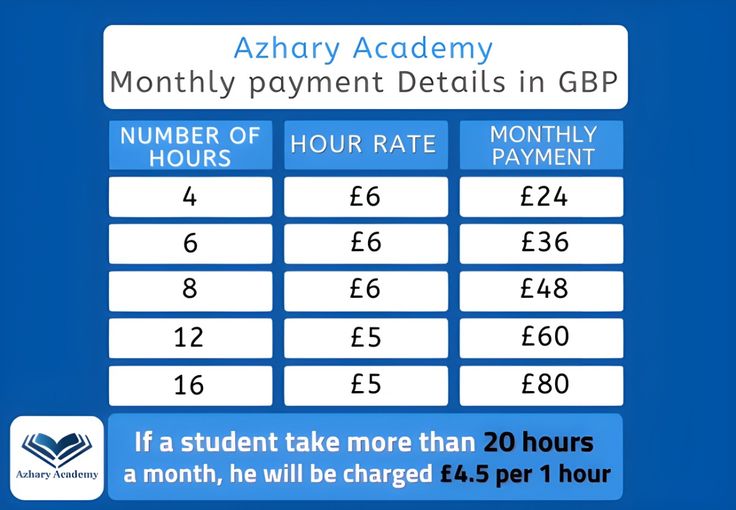 GBP Fees Image