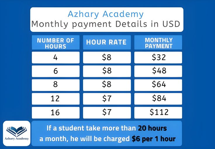 US Fees Image